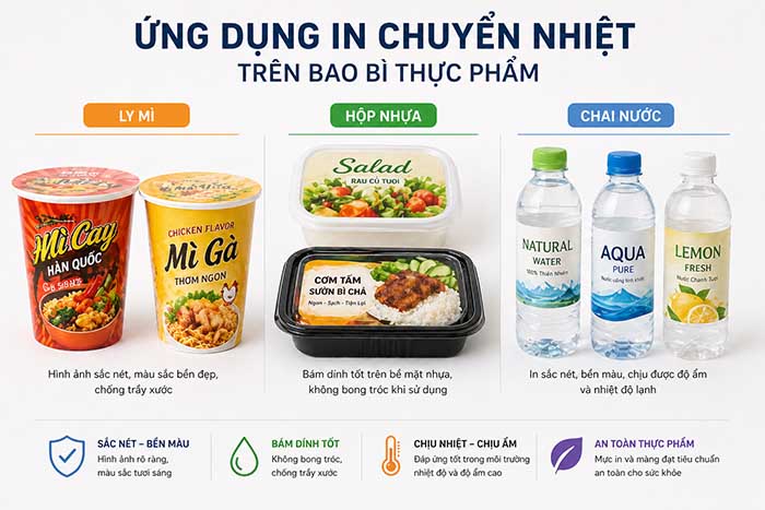 ứng Dụng In Chuyển Nhiệt Trên Bao Bì Thực Phẩm – Ly Mì, Hộp Nhựa, Chai Nước