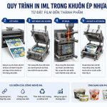 Quy Trình In Iml Trong Khuôn ép Nhựa Với Các Bước Từ đặt Film đến Thành Phẩm