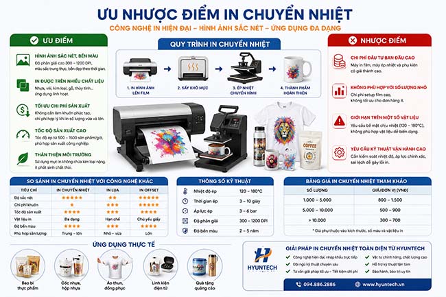 Ưu Nhược điểm Công Nghệ In Chuyển Nhiệt