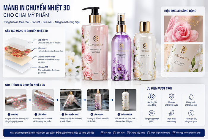 Màng In Chuyển Nhiệt 3d Cho Chai Mỹ Phẩm