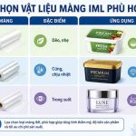 Chọn Vật Liệu Màng Iml Phù Hợp