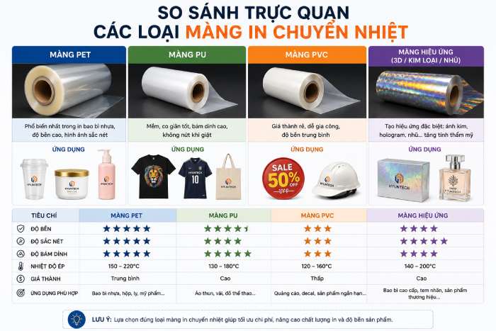 So Sánh Trực Quan Các Loại Màng In Chuyển Nhiệt