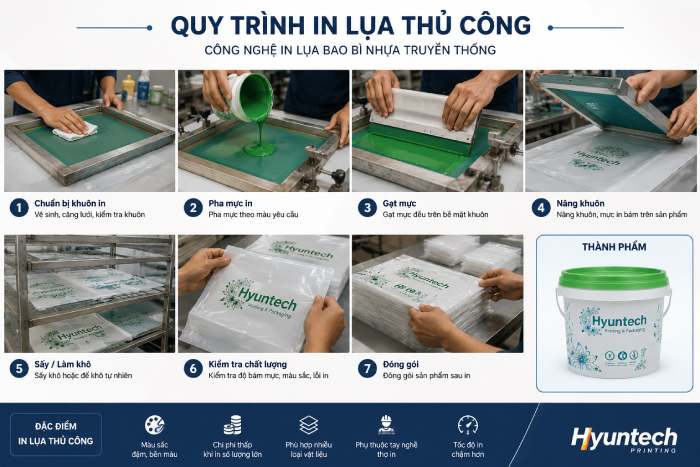 Công Nghệ In Lụa Bao Bì Nhựa Truyền Thống