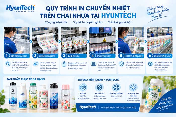 Quy Trình In Chuyển Nhiệt Trên Chai Nhựa Tại Hyuntech