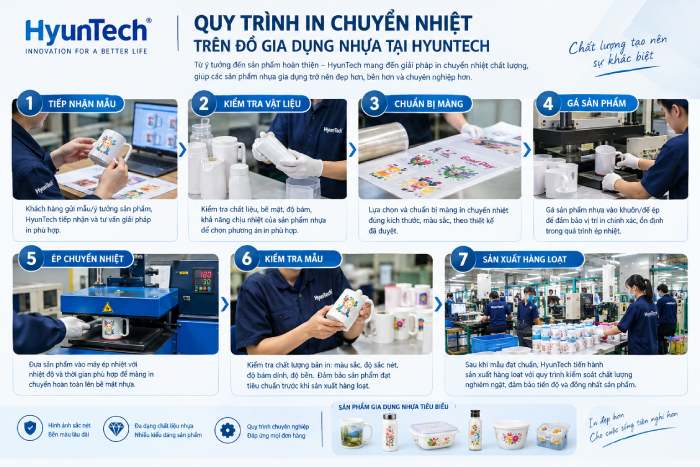 Quy Trình In Chuyển Nhiệt Trên đồ Gia Dụng Nhựa Tại Hyuntech