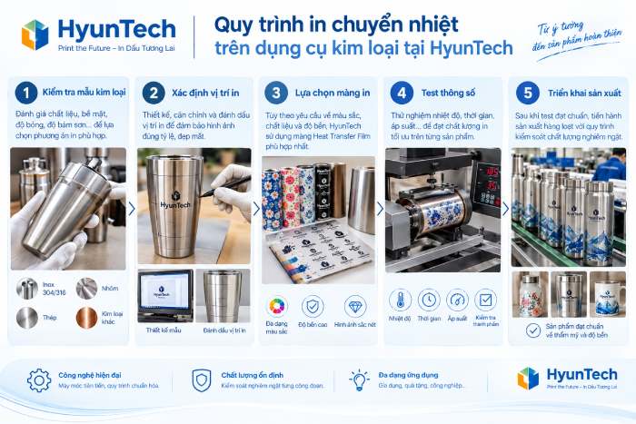Quy Trình In Chuyển Nhiệt Trên Dụng Cụ Kim Loại Tại Hyuntech
