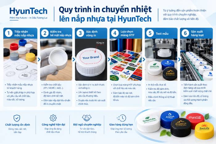 Quy Trình In Chuyển Nhiệt Lên Nắp Nhựa Tại Hyuntech